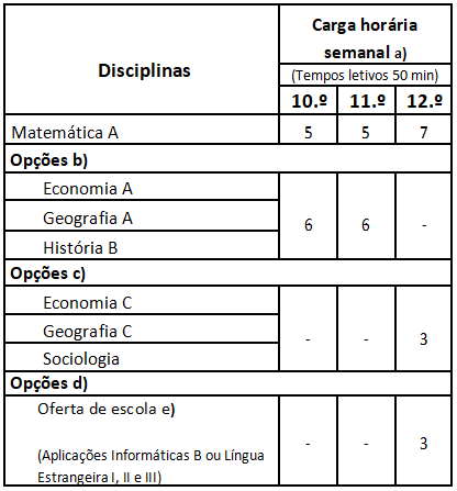 especifica CE